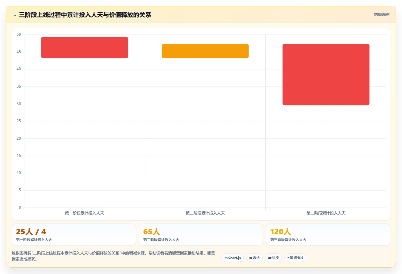 AI人事系统核心人力数据驾驶舱搭建方案