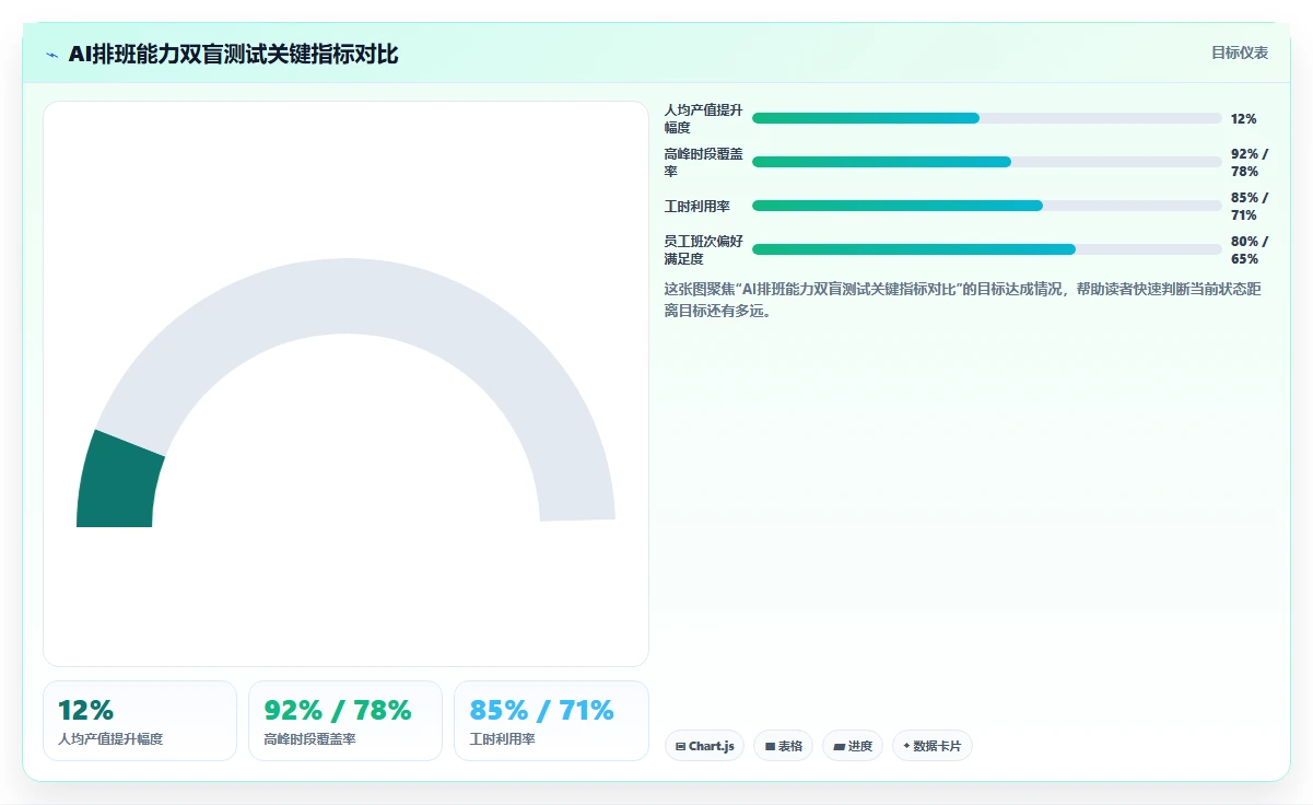 多门店企业行业AI人事系统SaaS部署的最佳实践