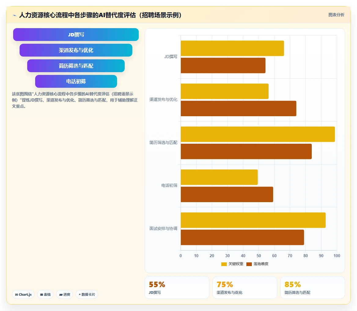 金融行业企业如何实施AI人事系统人力成本测算