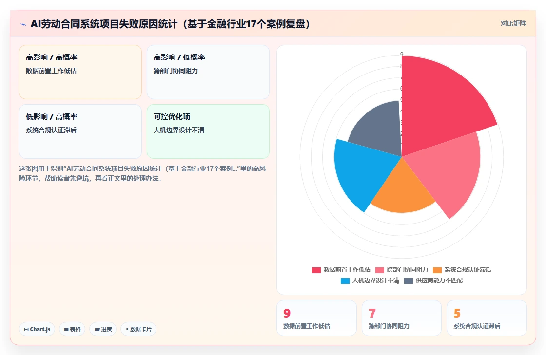 AI人事系统在金融行业的AI劳动合同管理应用