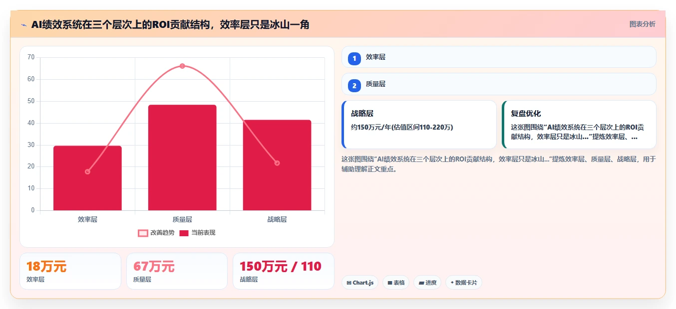 AI绩效专员供应商综合评估