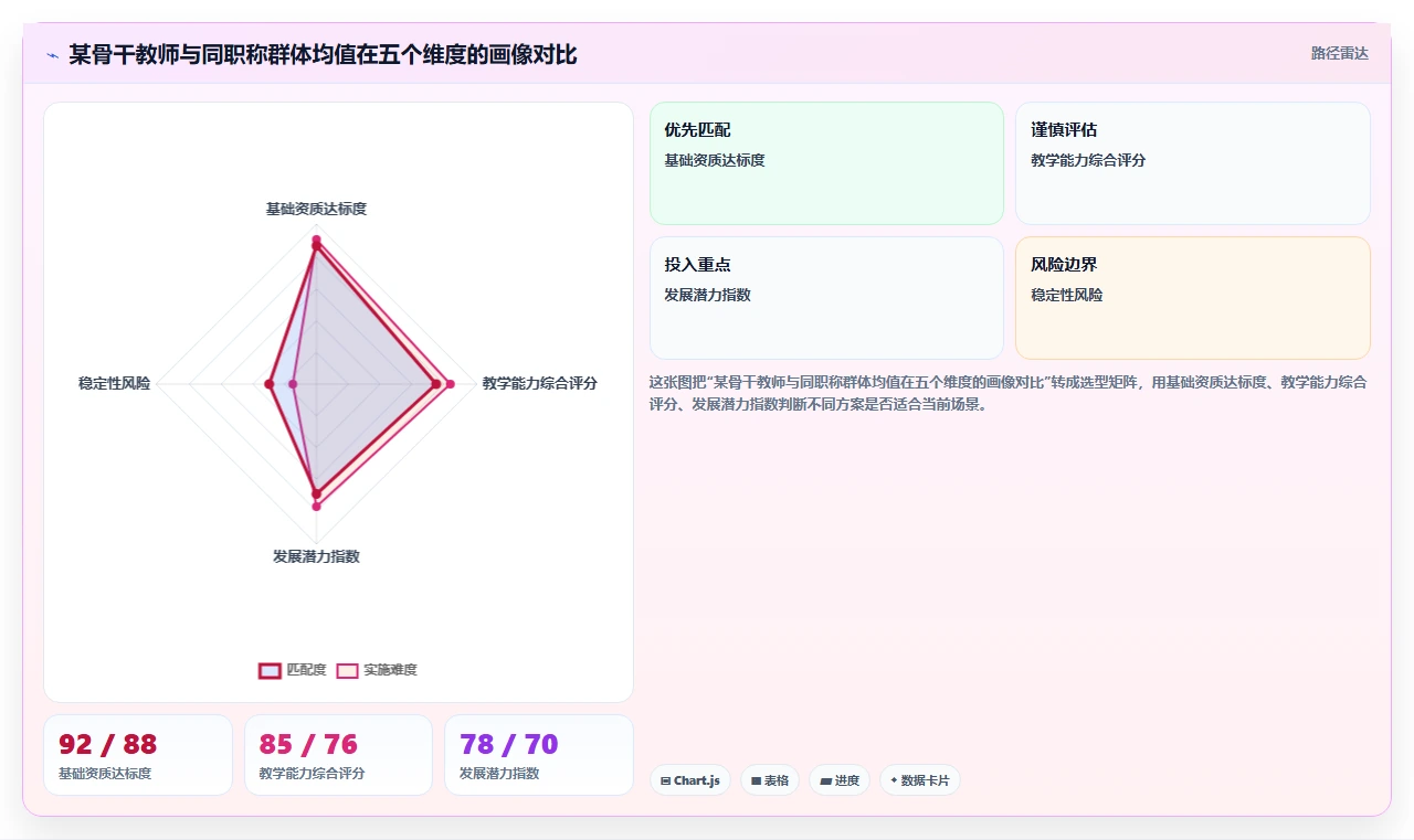 AI人事系统在教育行业的数字化转型方案