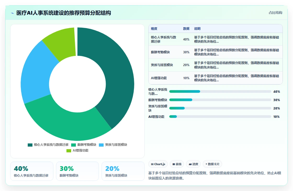 AI人事系统在医疗健康的数字化转型方案