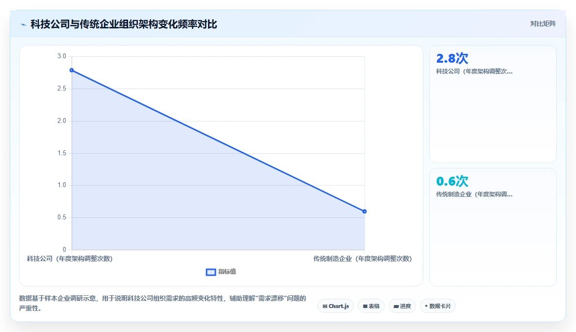 科技公司如何选择AI人力资源系统