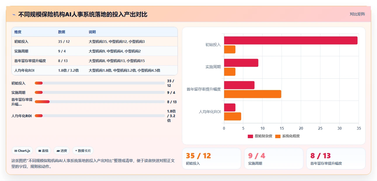 保险行业AI人事系统代理人招募与考核