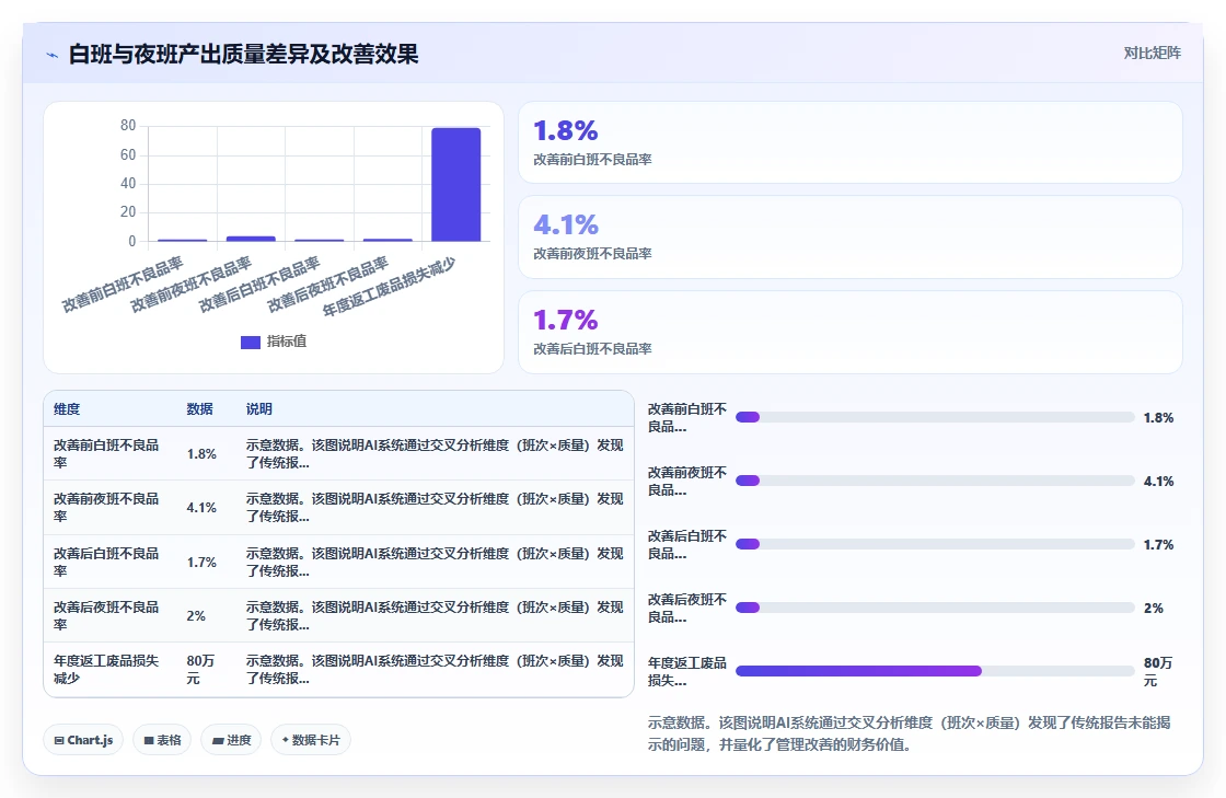 如何利用AI人力资源系统进行组织人效分析