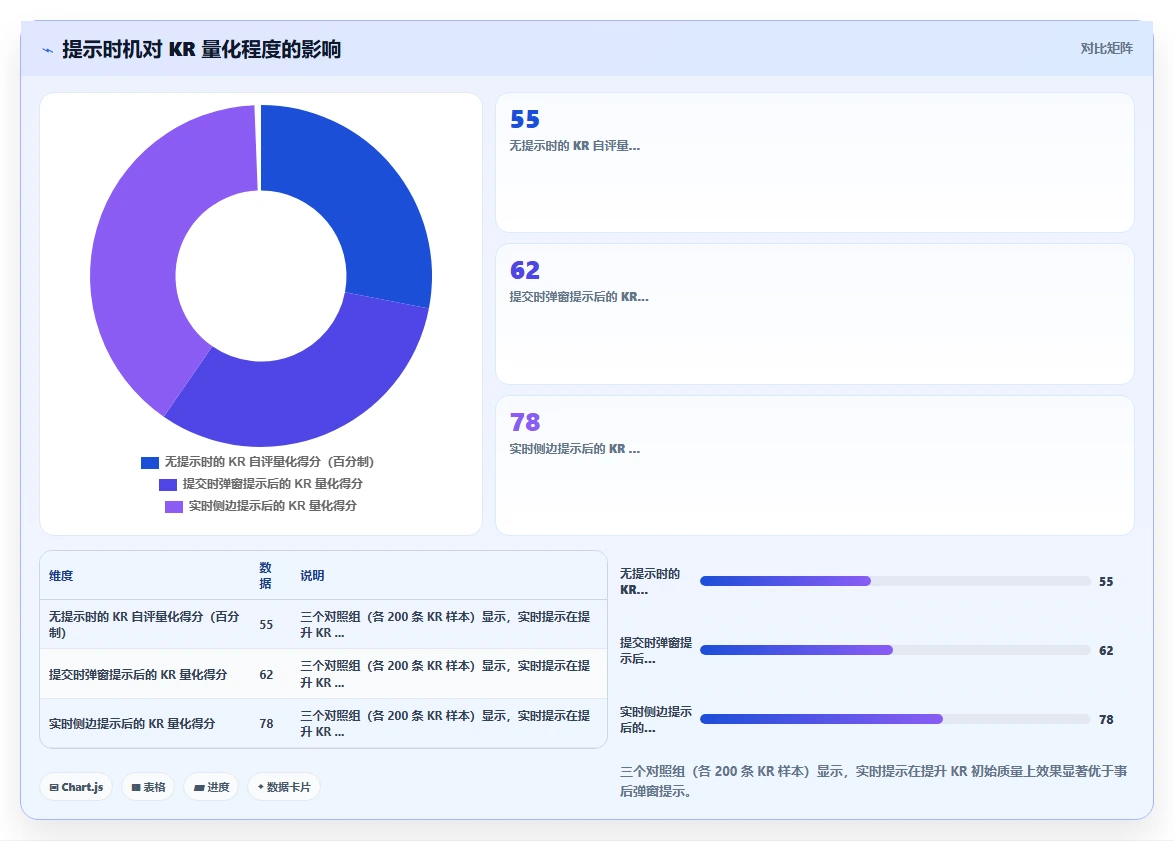 互联网公司智能人事系统OKR管理场景