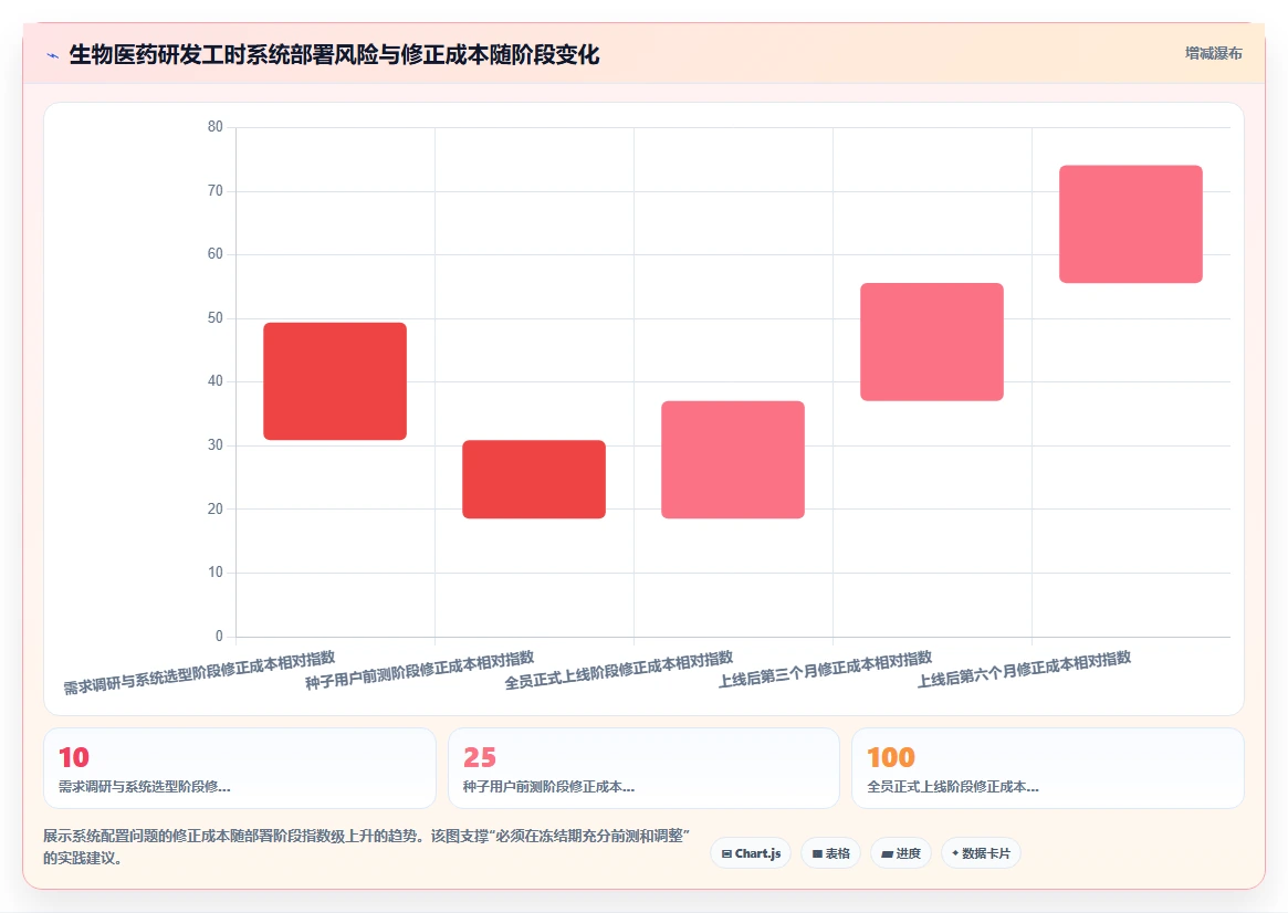 生物医药研发型团队AI人事系统项目工时统计