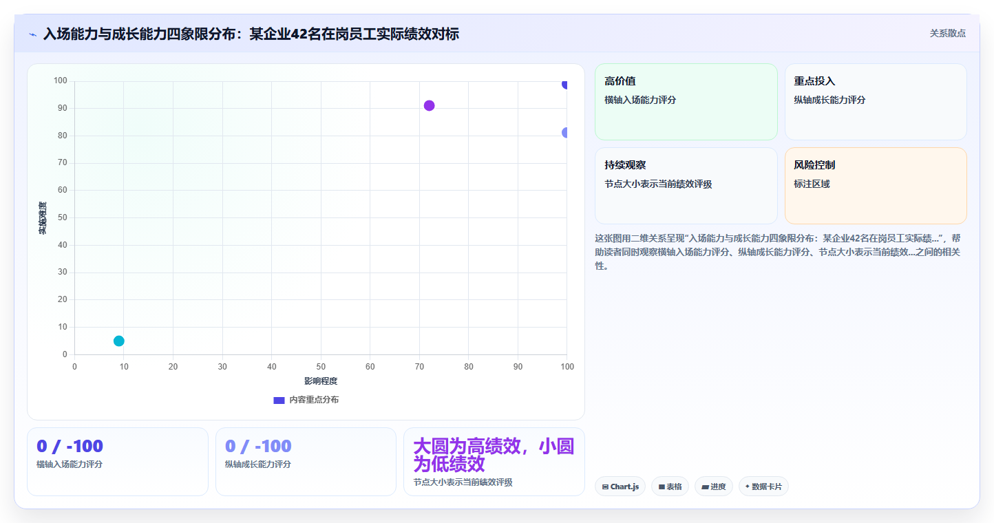 如何评测AI人事系统的人才画像准确性