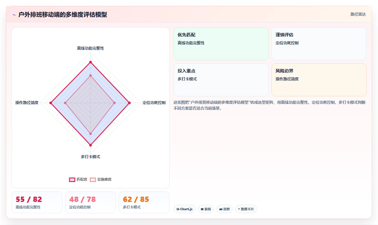 能源行业户外作业排班数字化人事系统