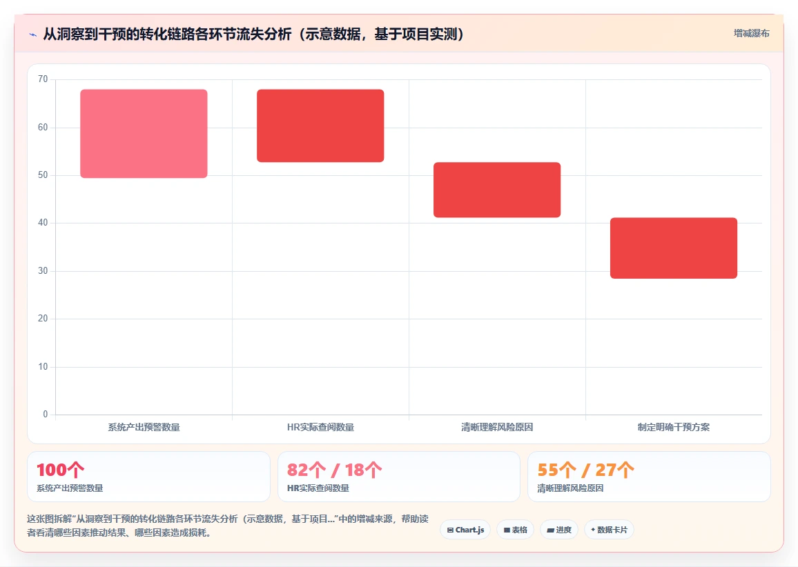 如何最大化AI HR系统人事数据分析的价值