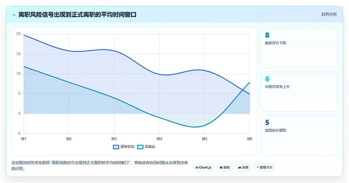 智能HR系统怎么实现员工全生命周期管理