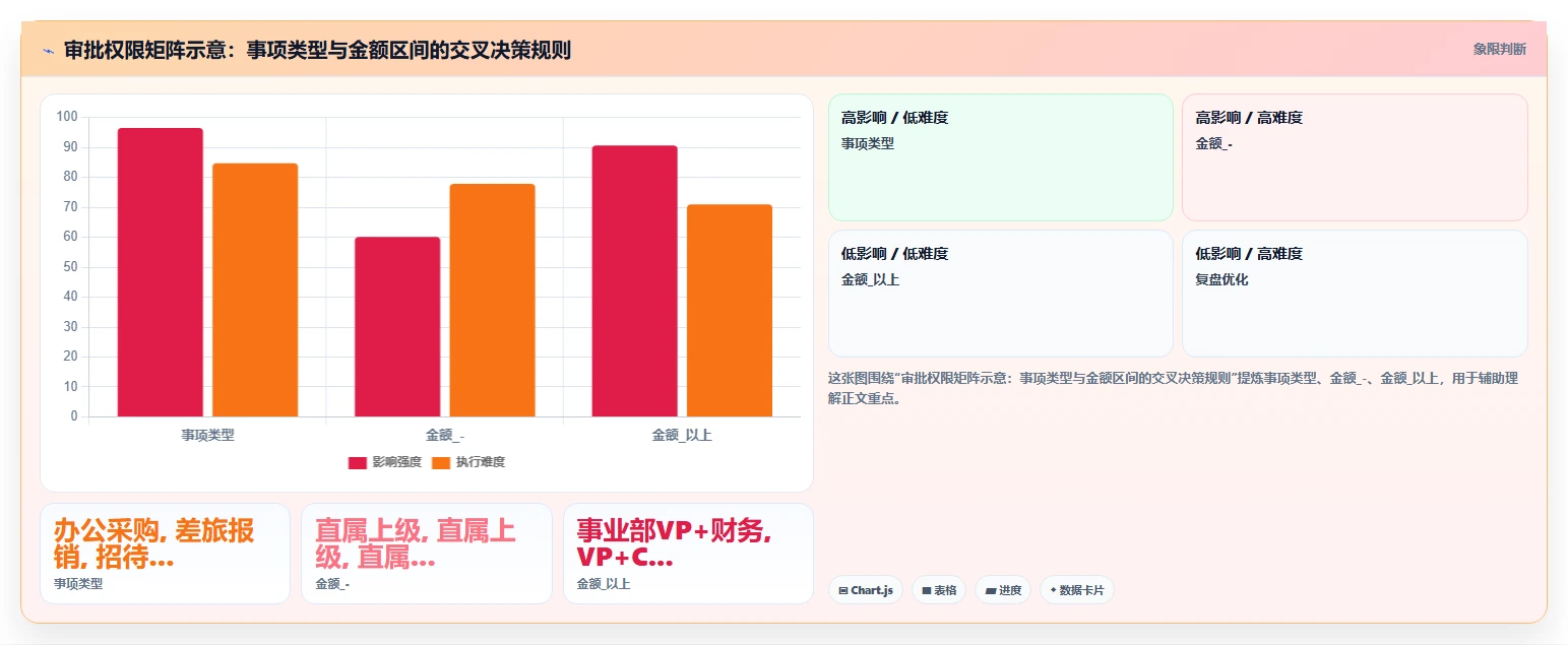 如何利用AI人事系统搭建企业自定义审批流