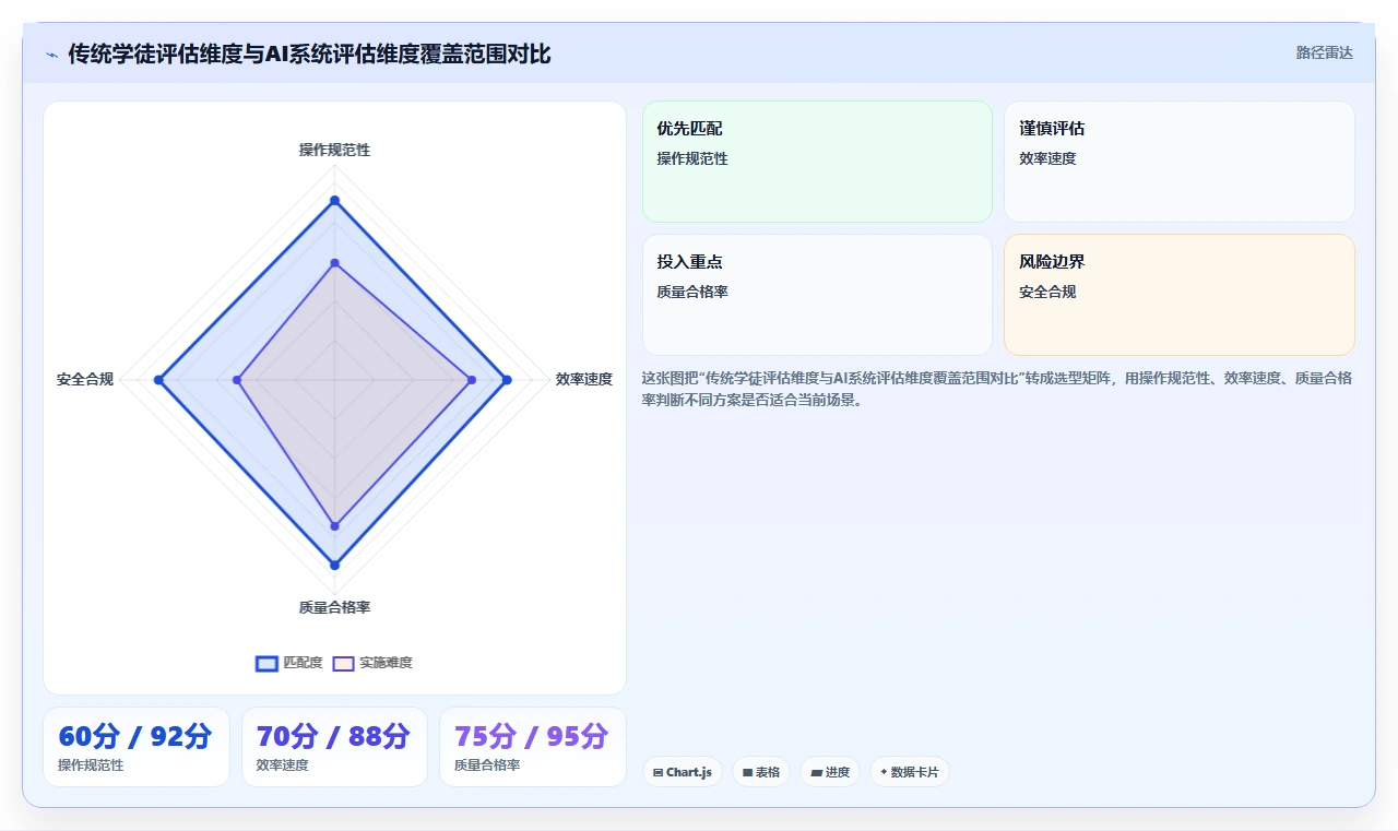 制造业学徒制培训周期通过AI人事系统动态跟踪