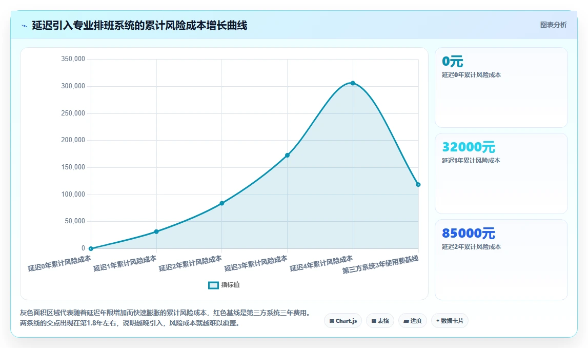 钉钉原生AI排班和第三方AI智能排班系统功能对比