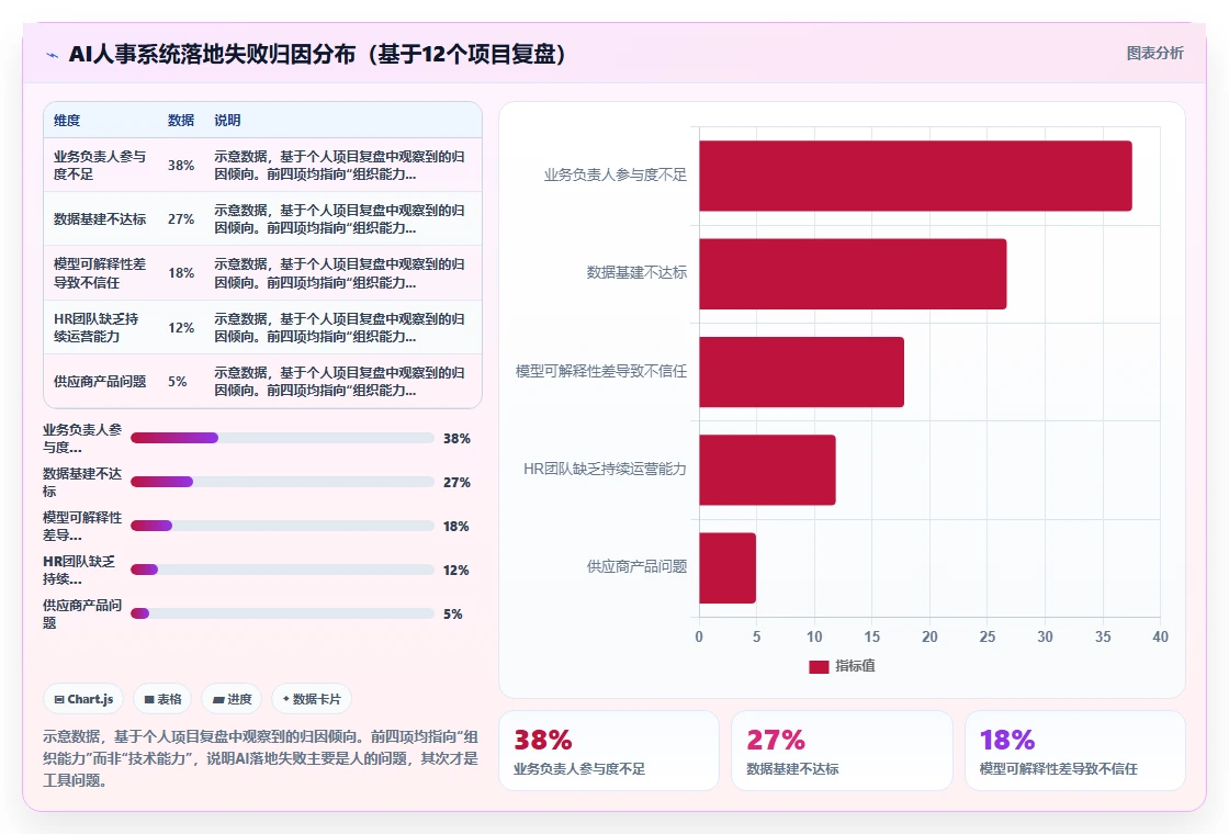 AI人事系统在组织诊断与敬业度预测中的应用指南