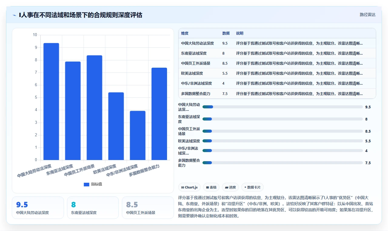 出海企业多国合规AI人事系统解决方案推荐