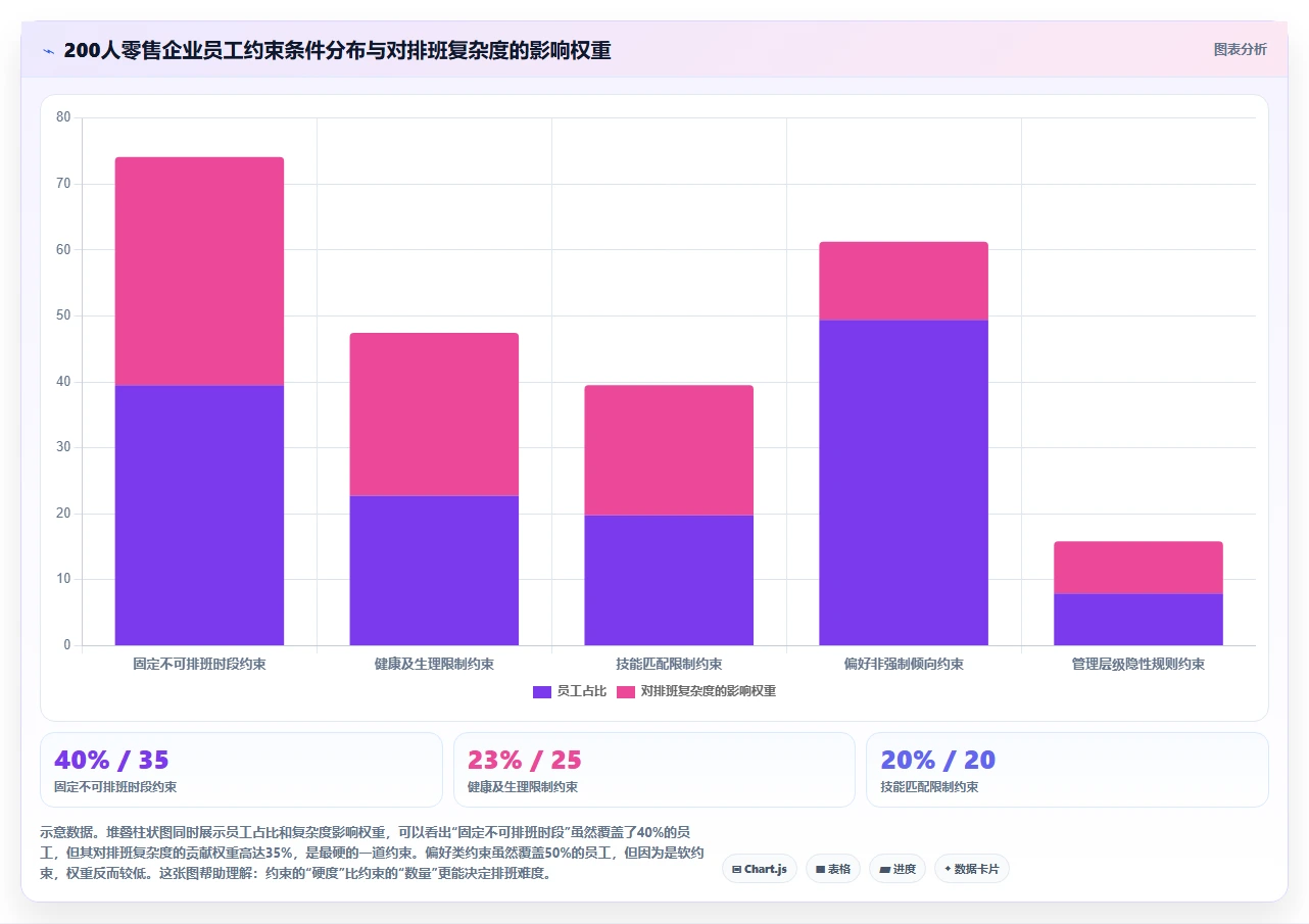 AI智能排班系统如何应对多班次需求