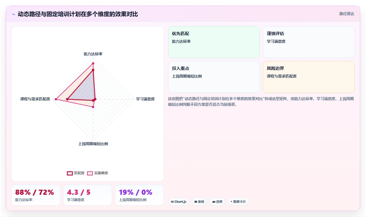 AI招聘专员对接培训系统
