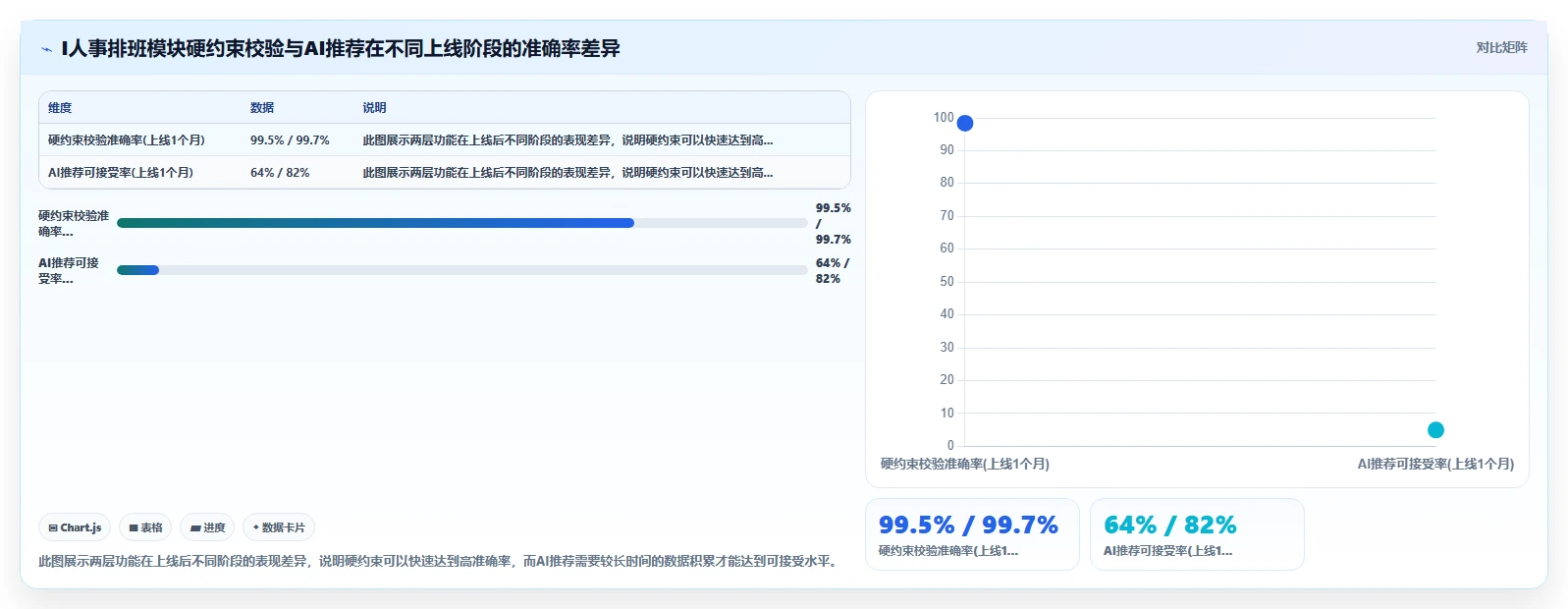 AI人事系统在医疗健康的具体实施步骤