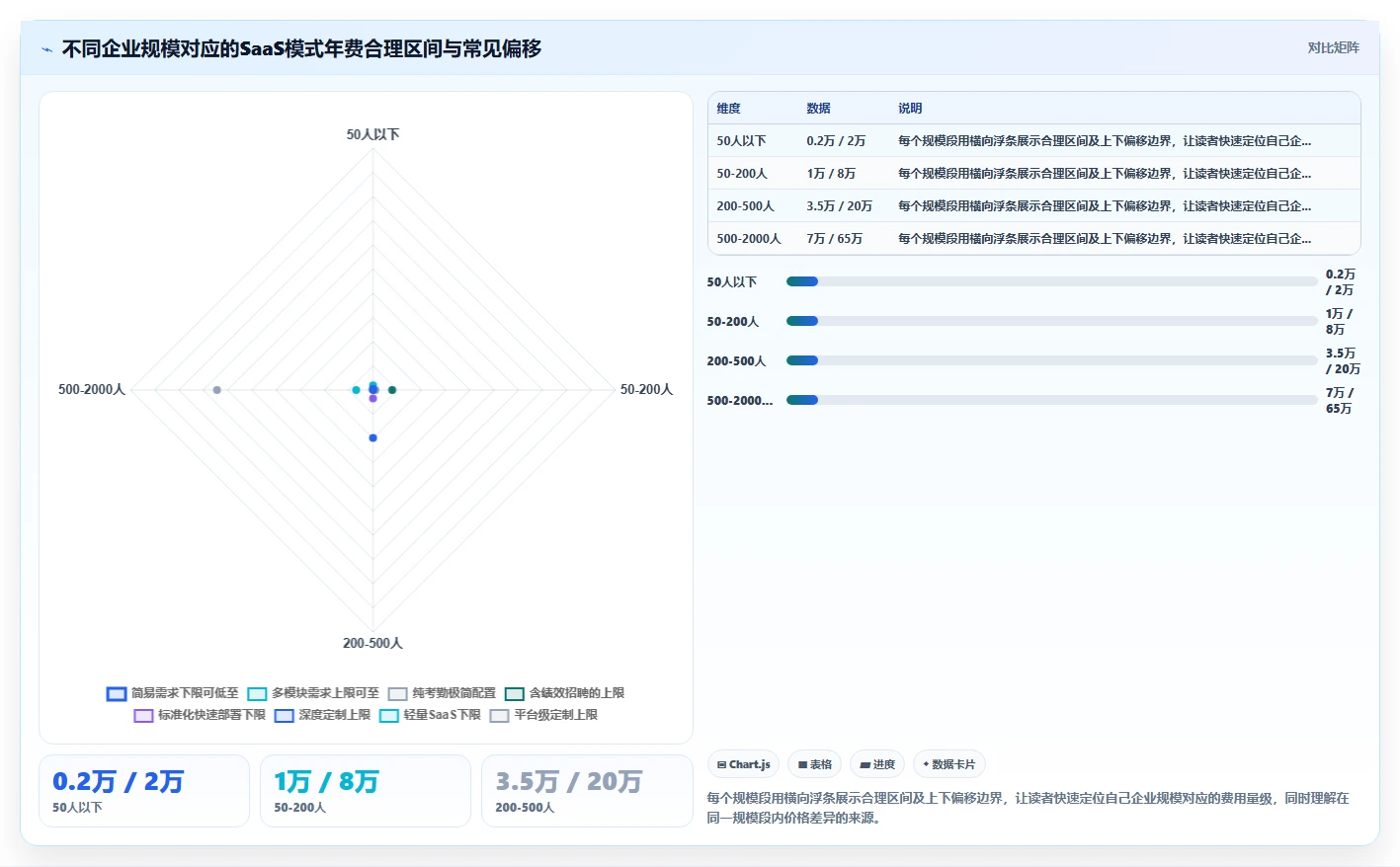 数字化人事系统费用
