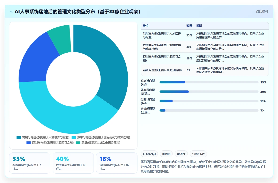 如何部署AI人事系统高效落地