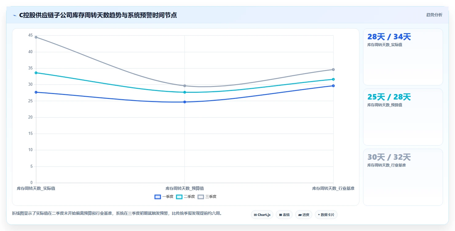 AI人事系统实现战略解码到个人绩效的穿透