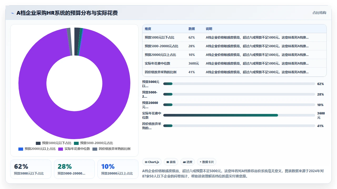 人事系统排行榜：根据需求分级推荐