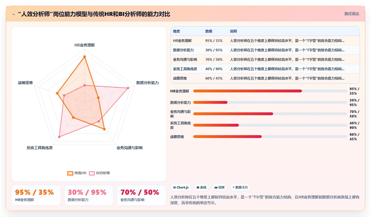 AI人事系统在中大型企业的智能化转型案例