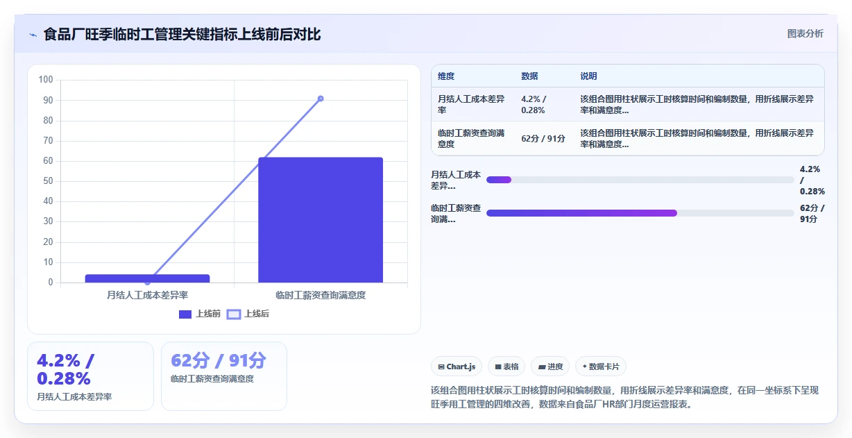 数字化人事系统在制造业的具体实施步骤