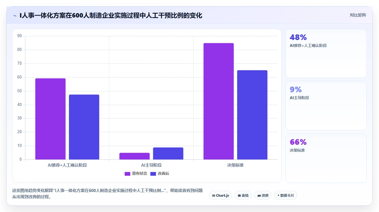 制造工厂考勤与AI智能排班一体化方案