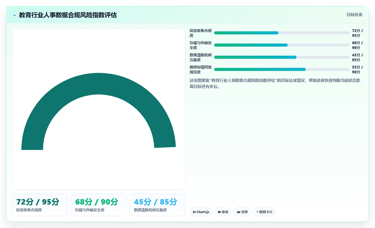 AI人事系统在教育行业的应用技巧