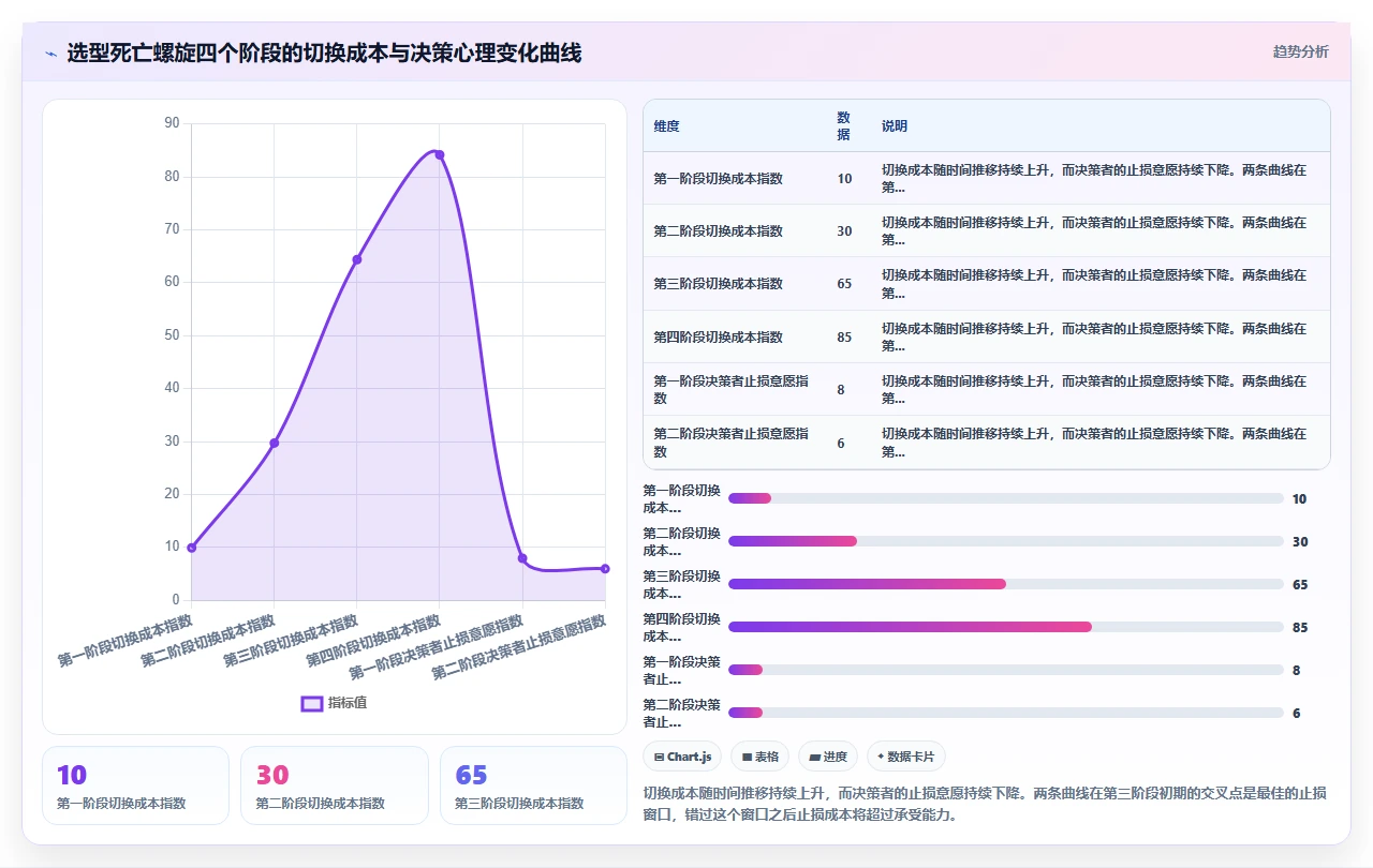 人事系统口碑榜,这5款被吐槽最多