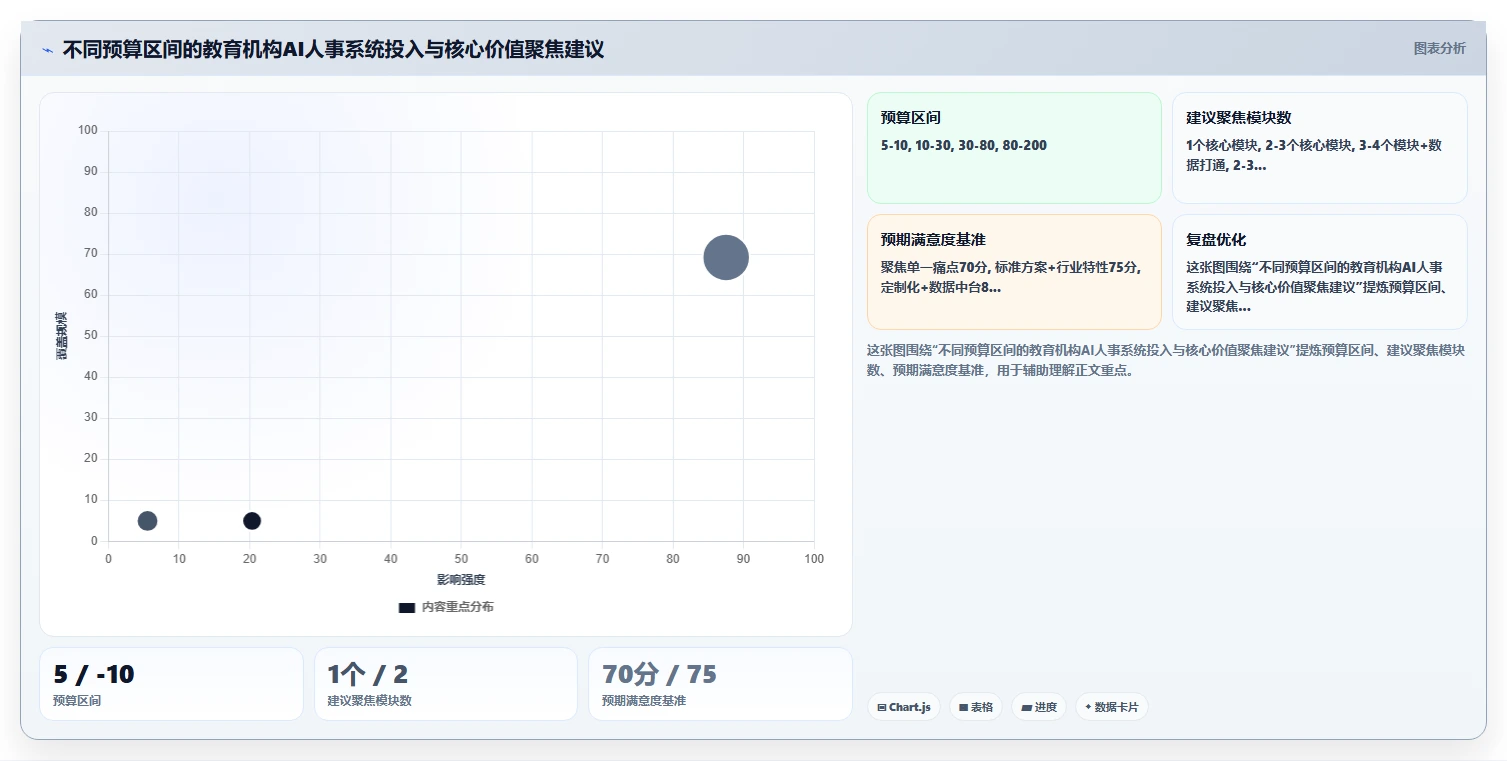 教育行业行业AI人事系统需求的特殊性