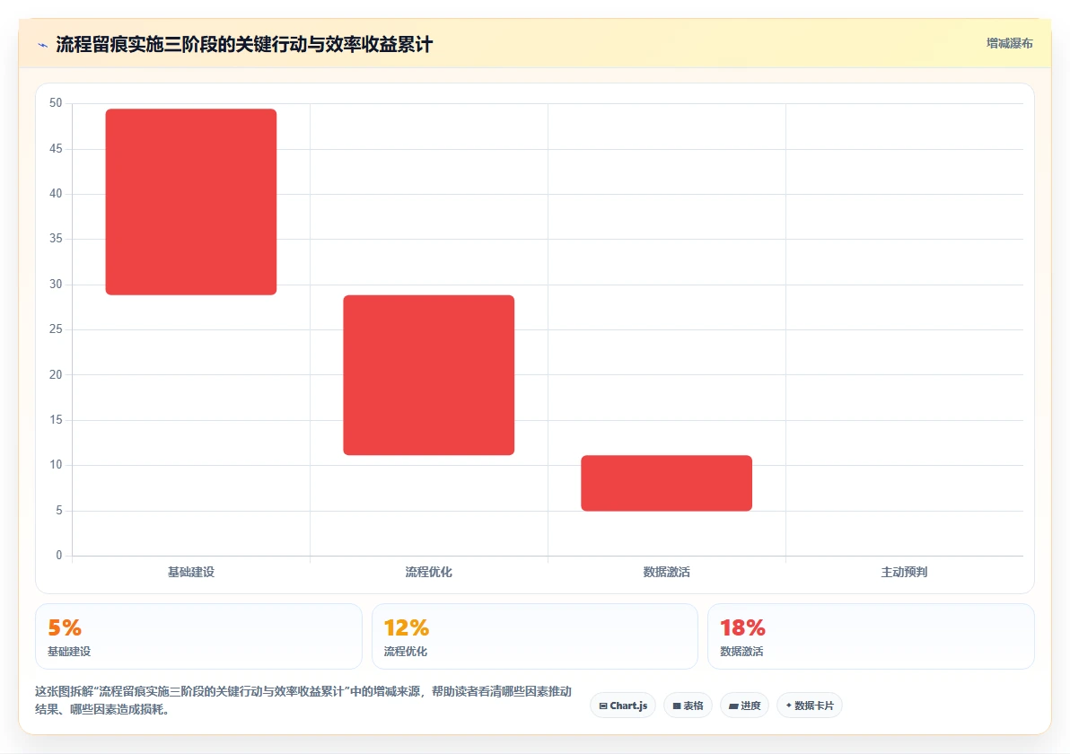 人事系统流程留痕如何提升效率