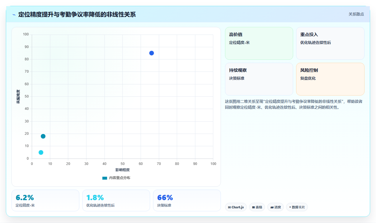 测绘单位数字化人事系统外业人员轨迹考勤方案