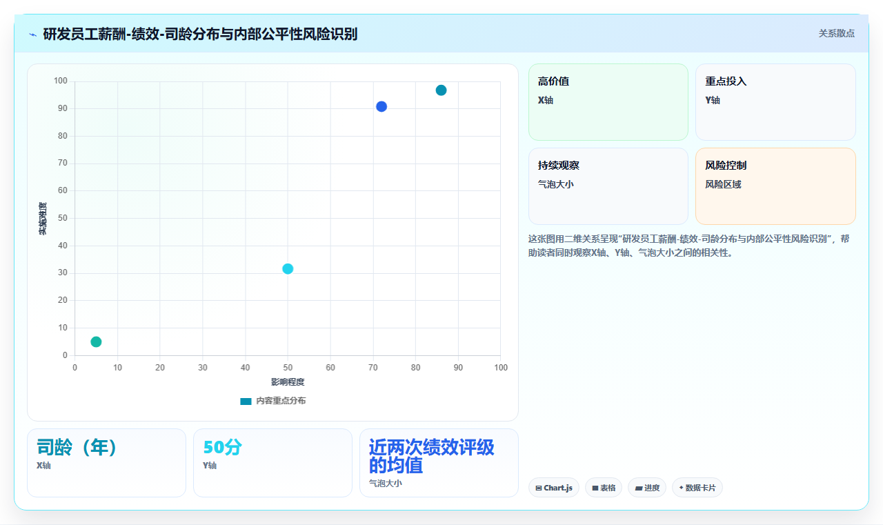 AI人事系统助力人效提升的十大案例