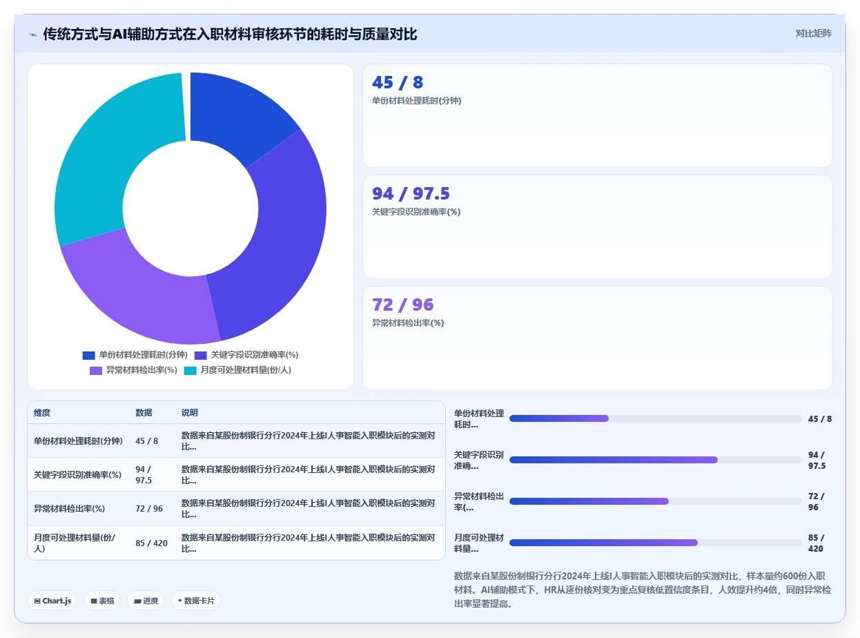 AI人力资源系统如何适应金融行业需求