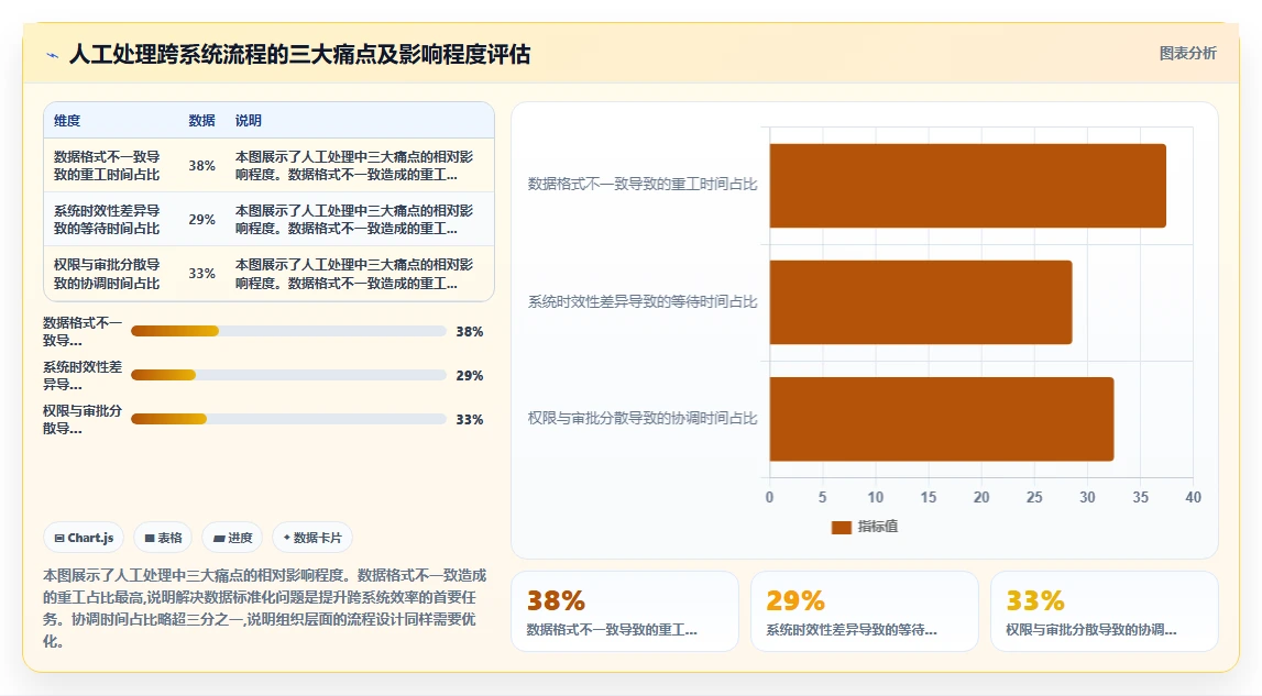 AI人事系统的跨系统流程自动化功能与人工处理对比