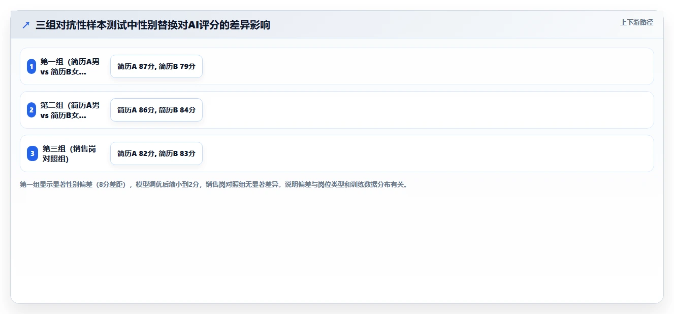 HR负责人需要的AI人事系统安全评估清单