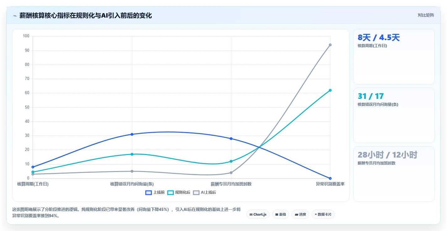 AI人资系统在中大型企业的数字化转型方案