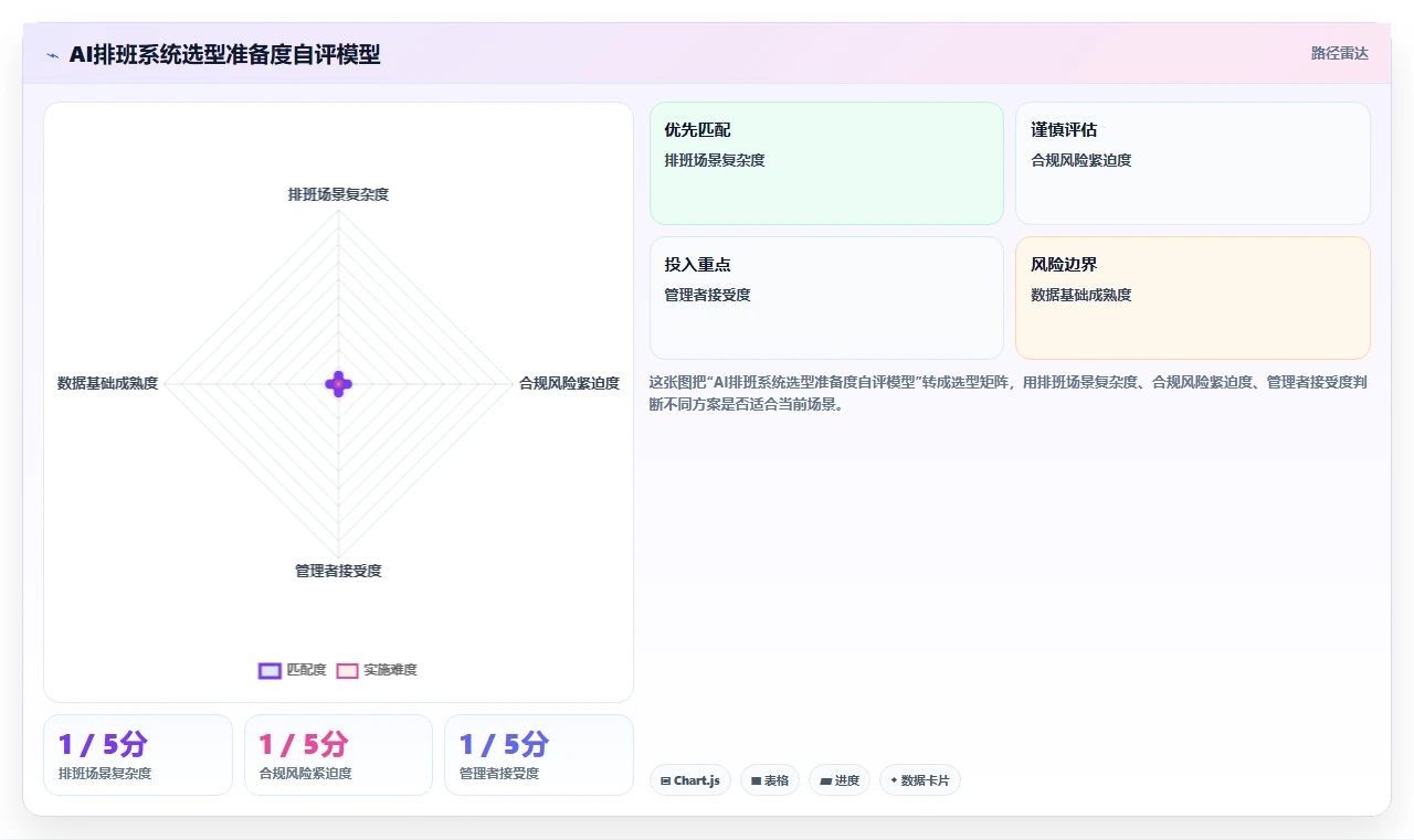 AI智能排班如何兼顾员工满意度与合规