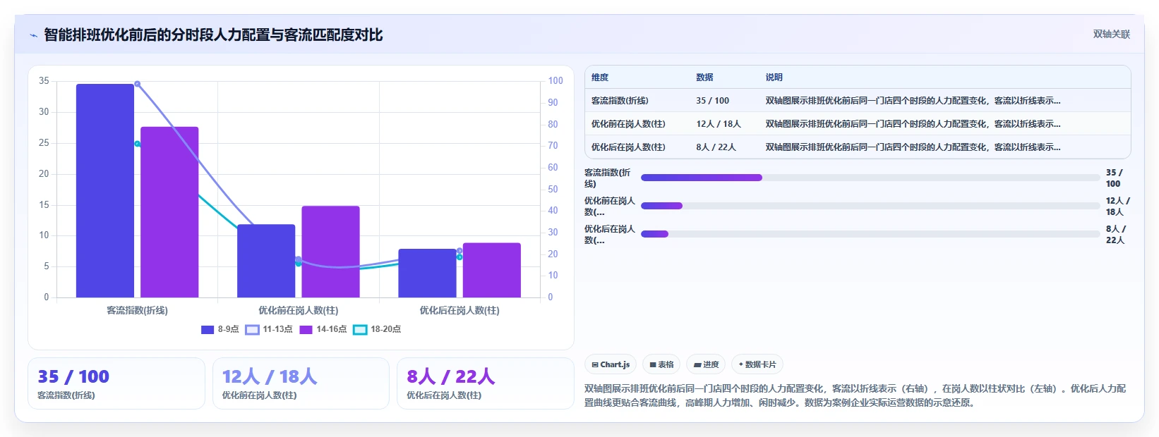 AI人事系统在多门店企业的应用技巧
