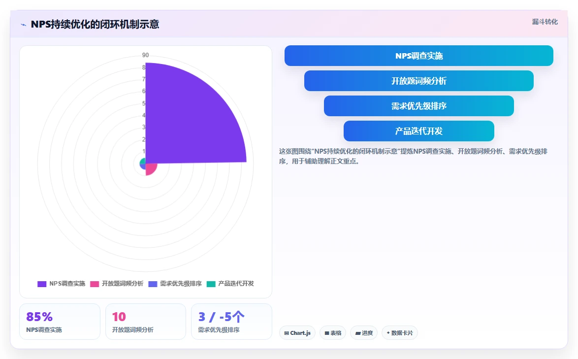 AI人事系统员工满意度和NPS提升案例