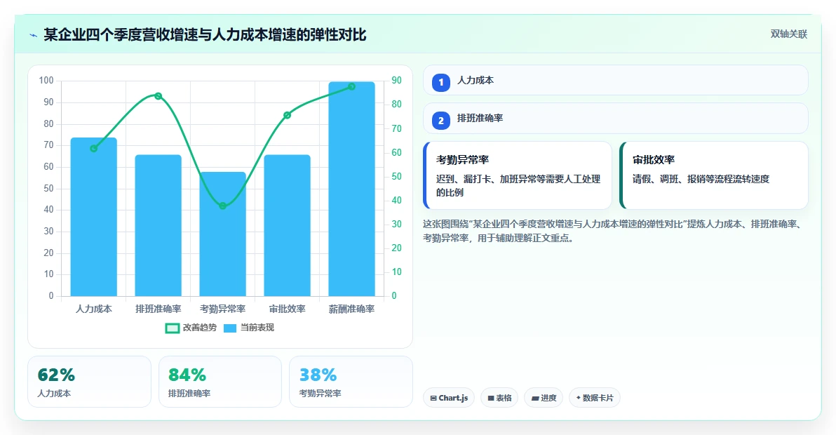 高层管理者看智能人事系统的人效仪表盘配置
