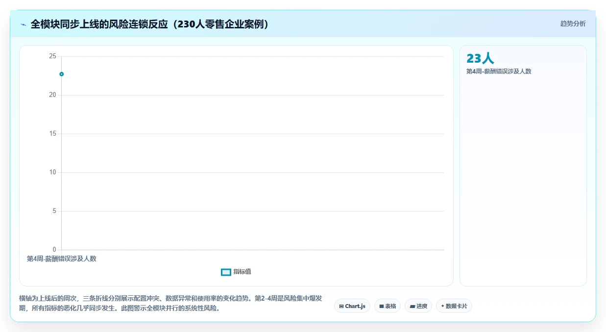 中小企业AI人事系统实施步骤详细拆解