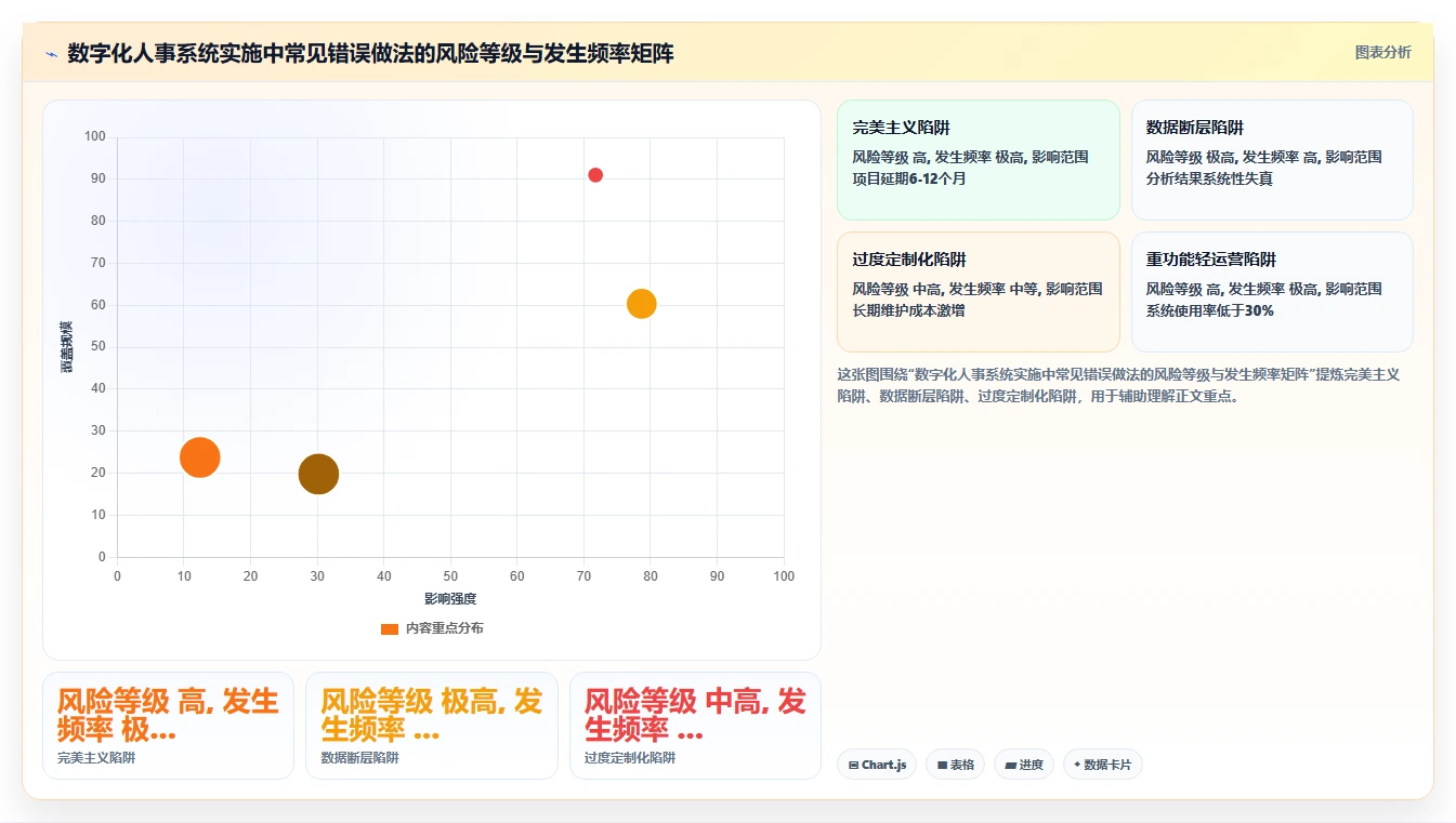 数字化人事系统如何助力企业数字化转型