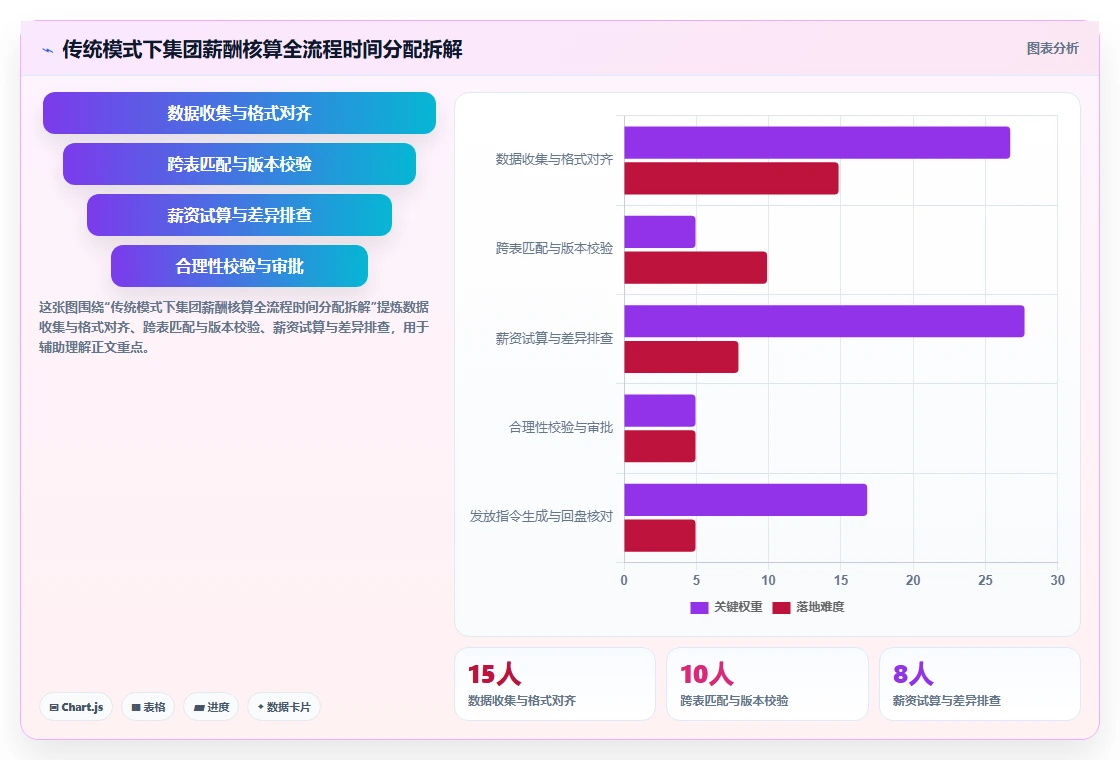 AI人事系统如何优化集团公司业务流程