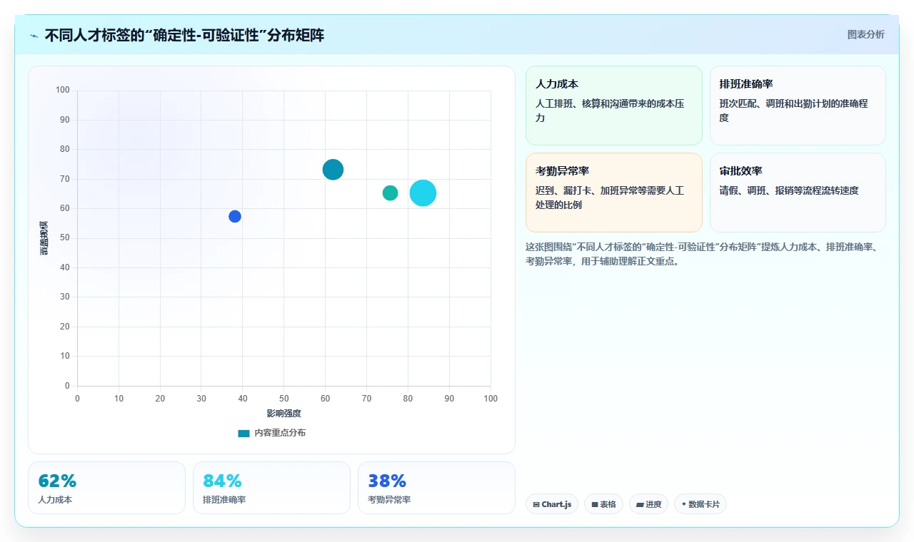智能人事系统如何实现数据驱动人才盘点