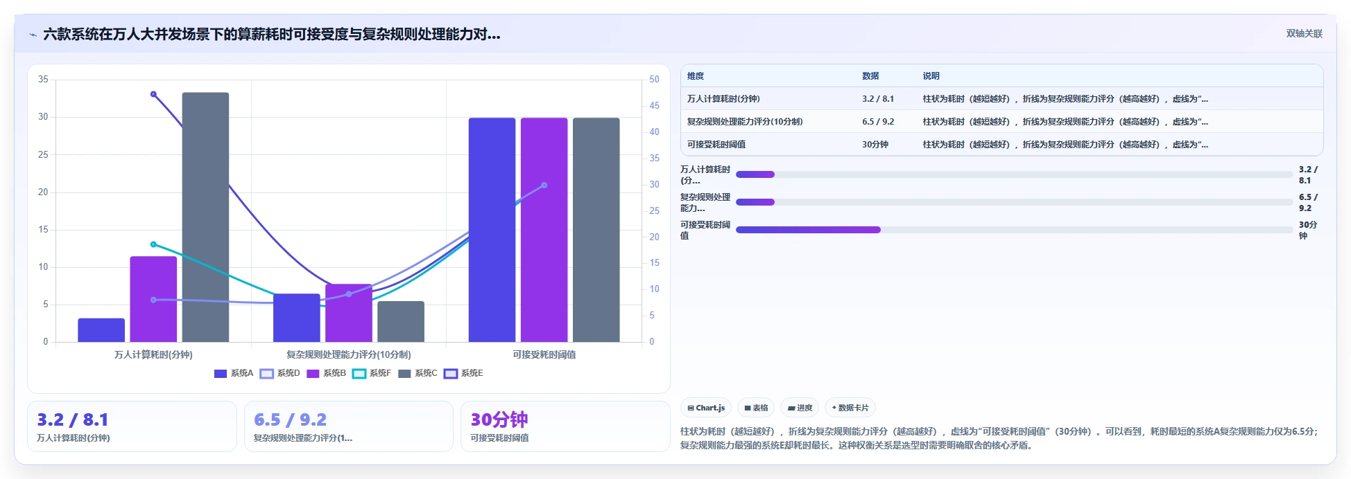 AI人事系统薪酬核算功能评测报告